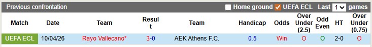 Nhận định, soi kèo AEK Athens vs Rayo Vallecano, 2h00 ngày 17/4: Khẳng định đẳng cấp - Ảnh 3