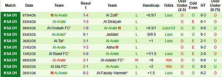 Nhận định, soi kèo Al Batin vs Al-Arabi, 23h00 ngày 15/4: Trận chiến sống còn - Ảnh 3