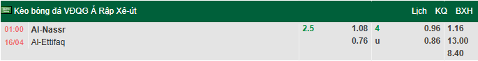 Nhận định, soi kèo Al Nassr vs Al-Ettifaq, 1h00 ngày 16/4: Khó cản Ronaldo - Ảnh 1
