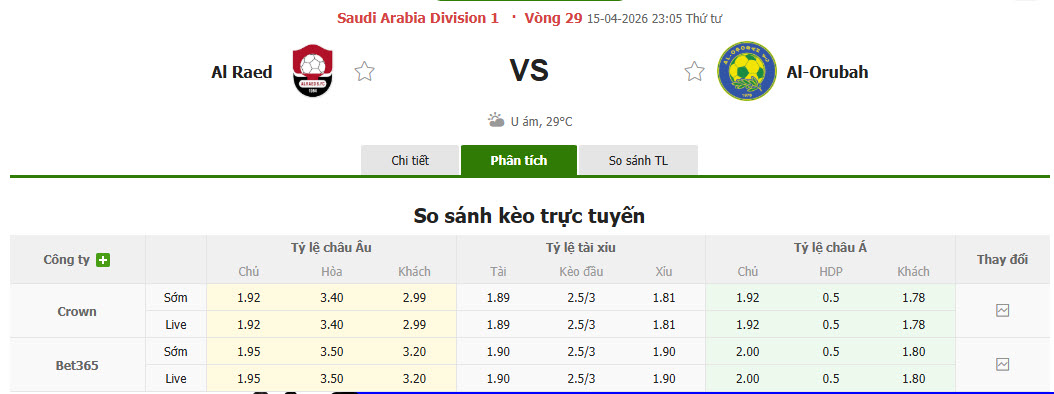 Nhận định, soi kèo Al Raed vs Al-Orobah, 23h05 ngày 15/4: Thu hẹp cách biệt - Ảnh 1