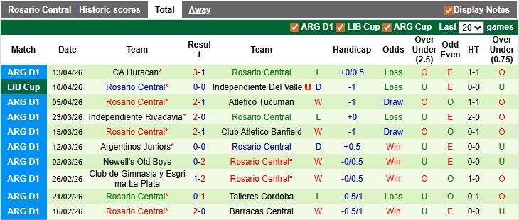 Nhận định, soi kèo Club Libertad vs Rosario Central, 5h00 ngày 16/4: Khó cho khách - Ảnh 2