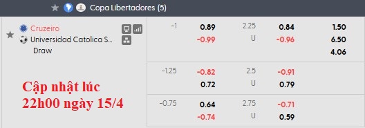Nhận định, soi kèo Cruzeiro vs CDU. Catolica, 5h00 ngày 16/4: Chênh lệch đẳng cấp - Ảnh 5