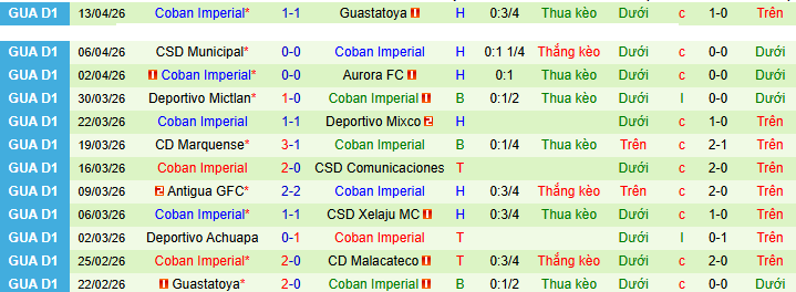 Nhận định, soi kèo Malacateco vs Coban Imperial - Ảnh 2