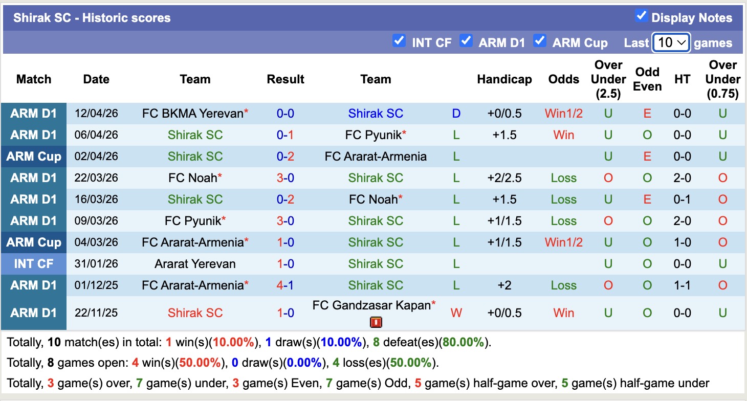 Nhận định, soi kèo Shirak SC vs BKMA Yerevan, 19h00 ngày 16/4: Những người khốn khổ - Ảnh 4