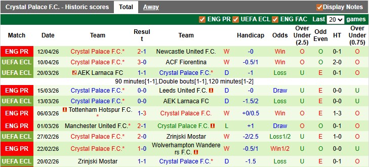 Siêu máy tính dự đoán Fiorentina vs Crystal Palace, 2h00 ngày 17/4 - Ảnh 3