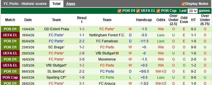 Siêu máy tính dự đoán Nottingham Forest vs Porto, 2h00 ngày 17/4 - Ảnh 2