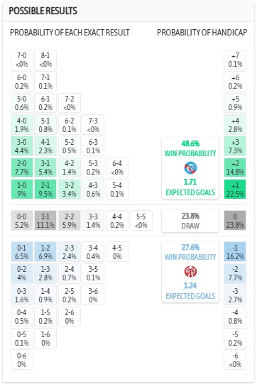 Siêu máy tính dự đoán Strasbourg vs Mainz, 2h00 ngày 17/4 - Ảnh 1