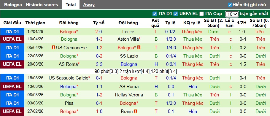 Chuyên gia Tony Ansell dự đoán Aston Villa vs Bologna, 02h00 ngày 17/4 - Ảnh 2