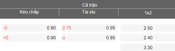 Nhận định soi kèo Aluminij vs Mura, 22h00 ngày 16/4: Dễ hòa - Ảnh 4