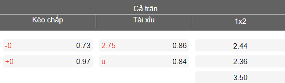 Nhận định soi kèo Ararat-Armenia vs FC Noah, 21h30 ngày 16/4: Khó thắng - Ảnh 4