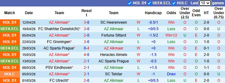 Nhận định, soi kèo AZ Alkmaar vs Shakhtar Donetsk, 23h45 ngày 16/4: Vớt vát danh dự - Ảnh 2