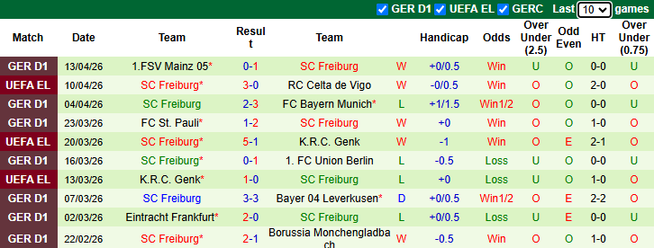 Nhận định, soi kèo Celta Vigo vs Freiburg, 23h45 ngày 16/4: Khó ngược dòng - Ảnh 3