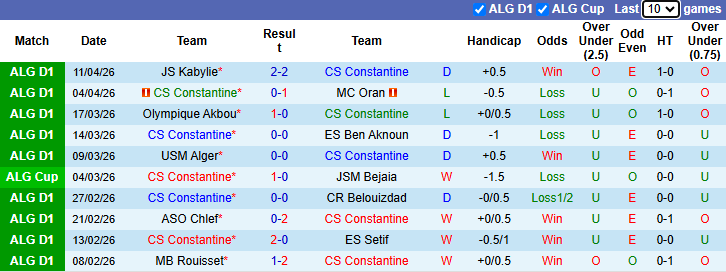Nhận định, soi kèo Constantine vs MC Alger, 0h00 ngày 17/4: Chủ nhà sa sút - Ảnh 2