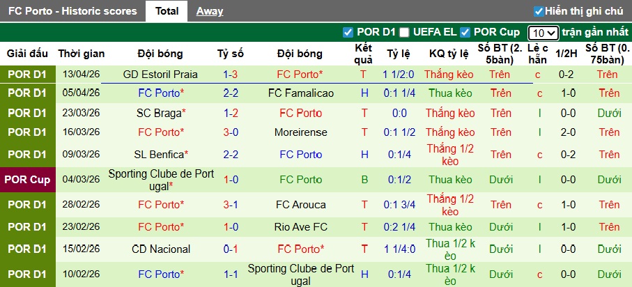 Nhận định, soi kèo Nottingham vs Porto, 02h00 ngày 17/4: Dắt nhau vào hiệp phụ - Ảnh 2