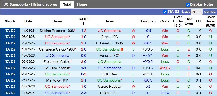 Nhận định, soi kèo Sampdoria vs Monza, 1h30 ngày 18/4: Đánh chiếm top 1 - Ảnh 1