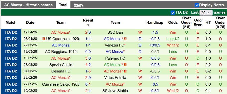 Nhận định, soi kèo Sampdoria vs Monza, 1h30 ngày 18/4: Đánh chiếm top 1 - Ảnh 2