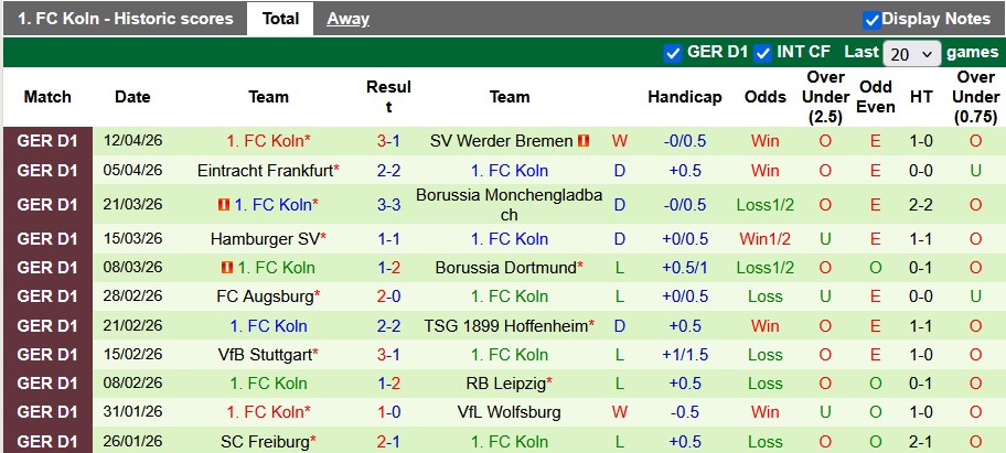 Nhận định, soi kèo St. Pauli vs Koln, 1h30 ngày 18/4: Nỗ lực trụ hạng - Ảnh 2
