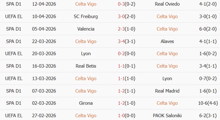 Soi kèo góc Celta Vigo vs Freiburg, 23h45 ngày 16/04 - Ảnh 1