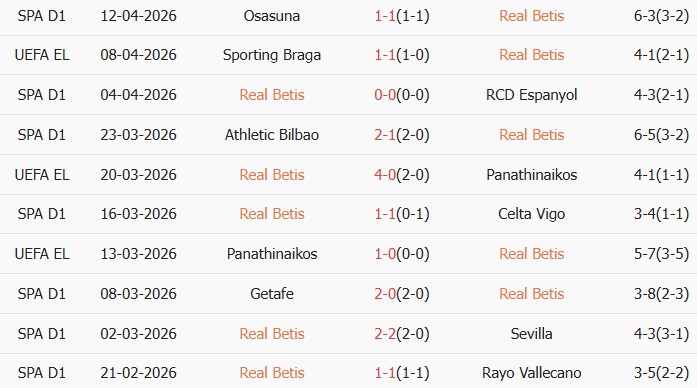Soi kèo góc Real Betis vs Braga, 02h00 ngày 17/04 - Ảnh 1