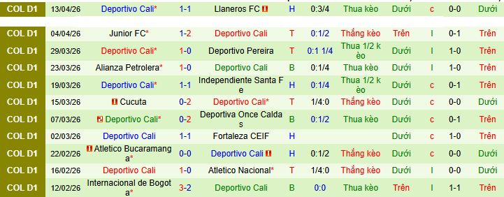 Nhận định, soi kèo Boyaca Chico vs Deportivo Cali - Ảnh 2