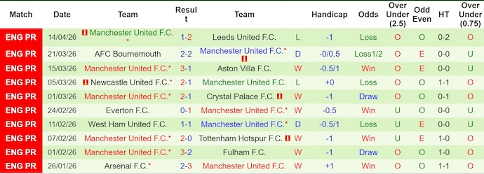 Nhận định, soi kèo Chelsea vs MU, 2h00 ngày 19/4: Chủ nhà sa sút - Ảnh 2