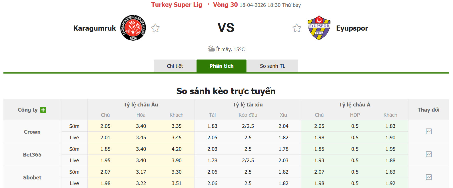 Nhận định, soi kèo Fatih Karagumruk vs Eyupspor, 18h30 ngày 18/4: Khúc cua quyết định - Ảnh 1