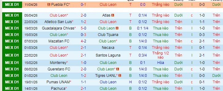 Nhận định, soi kèo Leon vs Juarez - Ảnh 1