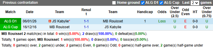 Nhận định, soi kèo MB Rouisset vs JS Kabylie, 22h00 ngày 17/4: Đả bại chủ nhà - Ảnh 4
