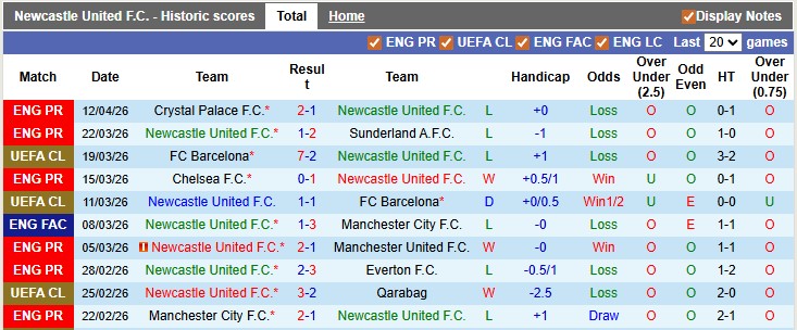 Nhận định, soi kèo Newcastle vs Bournemouth, 21h00 ngày 18/4: Chọc chích chòe - Ảnh 1