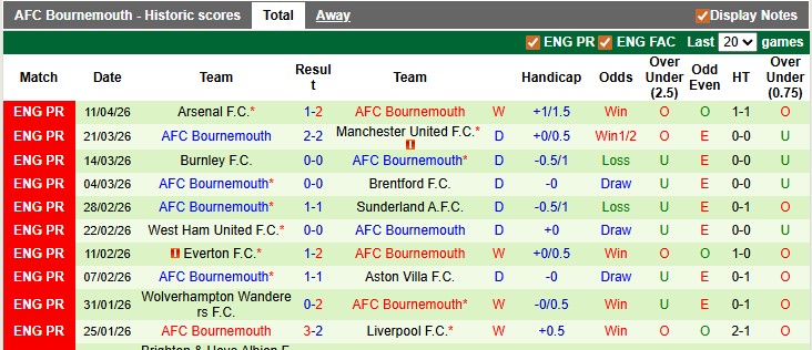 Nhận định, soi kèo Newcastle vs Bournemouth, 21h00 ngày 18/4: Chọc chích chòe - Ảnh 2