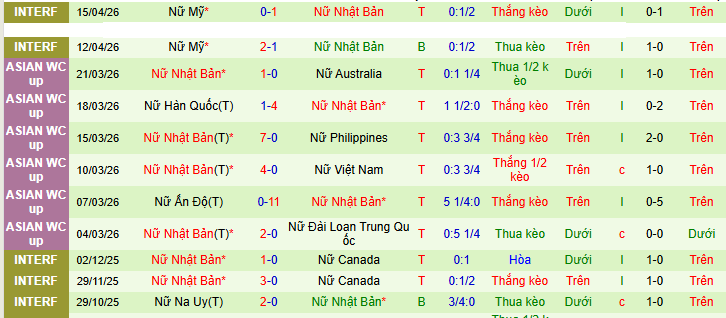 Nhận định, soi kèo Nữ Mỹ vs Nữ Nhật Bản - Ảnh 2