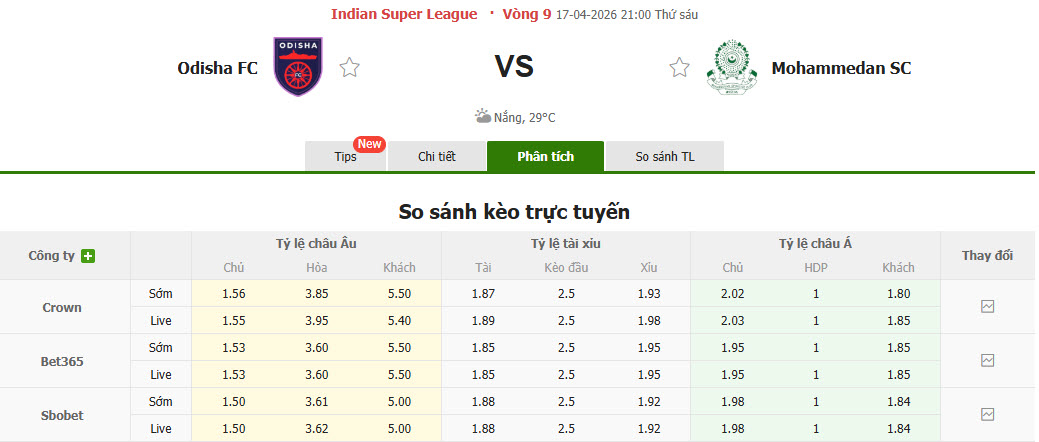 Nhận định, soi kèo Odisha vs Mohammedan Sporting Club, 21h00 ngày 17/4: Điểm số đầu tiên - Ảnh 1
