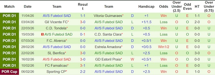 Nhận định, soi kèo Rio Ave vs AVS Futebol, 2h45 ngày 18/4: Khách gặp khó - Ảnh 2