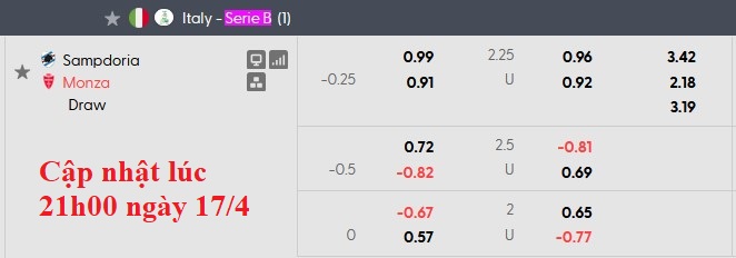 Nhận định, soi kèo Sampdoria vs Monza, 1h30 ngày 18/4: Đánh chiếm top 1 - Ảnh 6