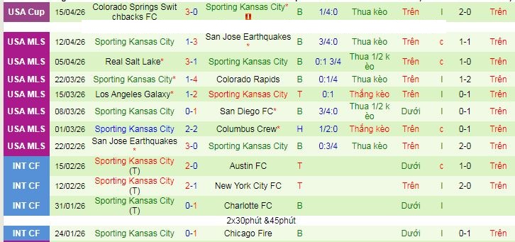 Nhận định, soi kèo Vancouver Whitecaps vs Sporting Kansas City - Ảnh 2