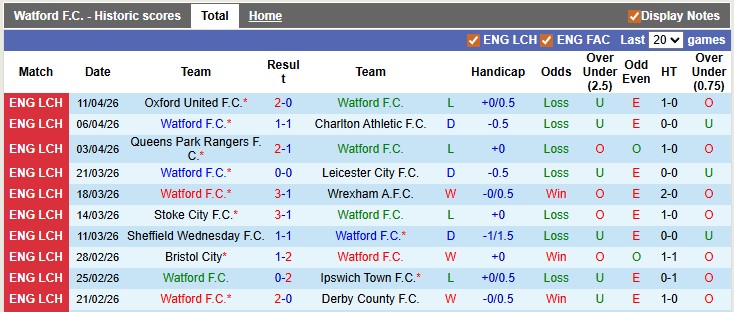 Nhận định, soi kèo Watford vs Sheffield Utd, 21h00 ngày 18/4: Không màng kết quả - Ảnh 1