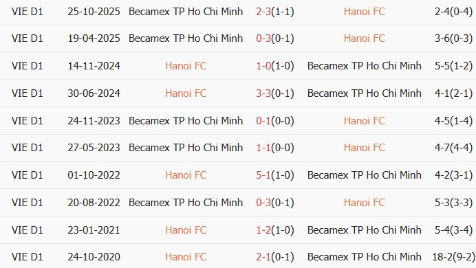 Soi kèo góc Hà Nội vs Becamex TPHCM, 19h15 ngày 17/04 - Ảnh 3