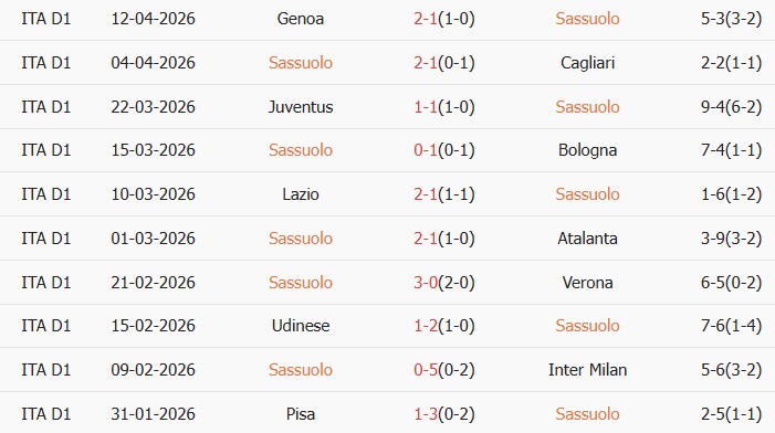 Soi kèo góc Sassuolo vs Como, 23h30 ngày 17/04 - Ảnh 1