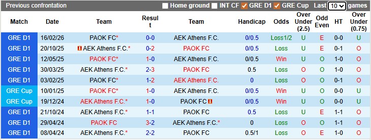 Nhận định, soi kèo AEK Athens vs PAOK, 22h00 ngày 19/4: Hòa chấp nhận được - Ảnh 3