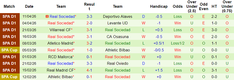 Nhận định soi kèo Atletico Madrid vs Real Sociedad, 02h00 ngày 19/4: Dễ đoán - Ảnh 2