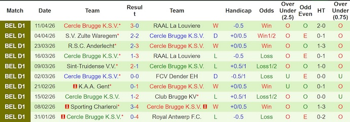 Nhận định, soi kèo Dender vs Cercle Brugge, 21h00 ngày 19/4: Khó cho chủ nhà - Ảnh 2
