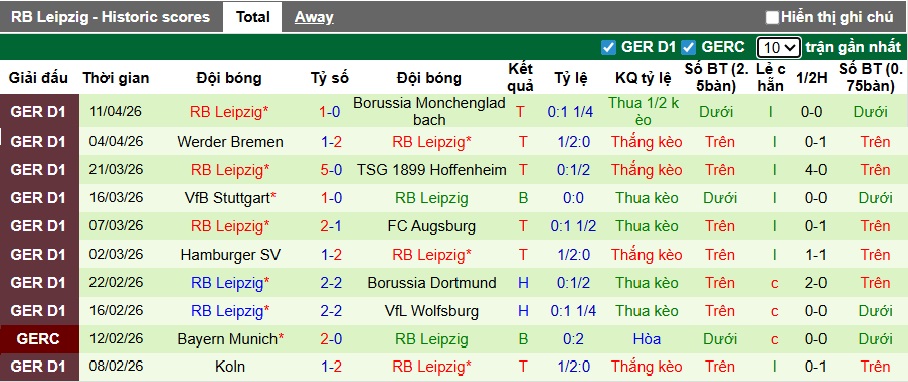 Nhận định, soi kèo Frankfurt vs RB Leipzig, 23h30 ngày 18/4: Ca khúc khải hoàn - Ảnh 3