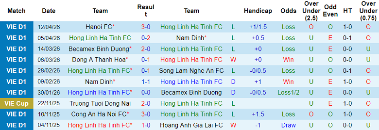Nhận định soi kèo Hà Tĩnh vs Hải Phòng, 18h00 ngày 18/4: Lại hòa - Ảnh 1