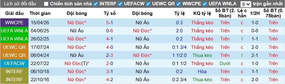 Nhận định, soi kèo Nữ Áo vs Nữ Đức, 23h00 ngày 18/4: Lịch sử lên tiếng - Ảnh 2