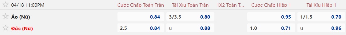 Nhận định, soi kèo Nữ Áo vs Nữ Đức, 23h00 ngày 18/4: Lịch sử lên tiếng - Ảnh 5