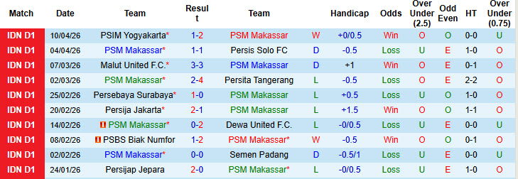 Nhận định, soi kèo PSM Makassar vs Borneo, 19h00 ngày 18/4: Sức mạnh vượt trội - Ảnh 2