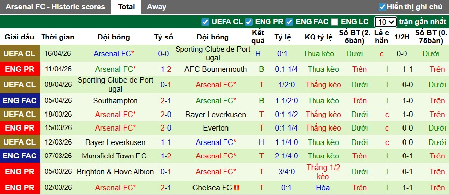 Siêu máy tính dự đoán Man City vs Arsenal, 22h30 ngày 19/4 - Ảnh 3