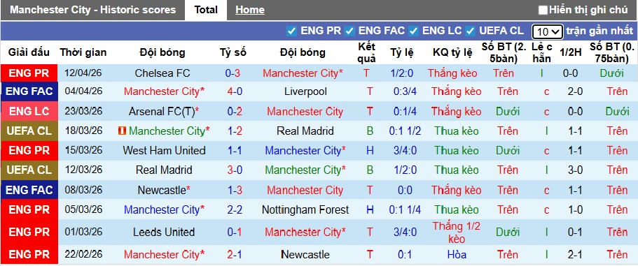 Siêu máy tính dự đoán Man City vs Arsenal, 22h30 ngày 19/4 - Ảnh 4