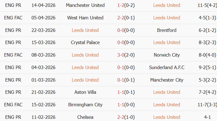 Soi kèo góc Leeds vs Wolves, 21h00 ngày 18/04 - Ảnh 1