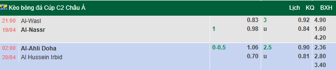 Nhận định, soi kèo Al-Ahli Doha vs Al Hussein Irbid, 2h00 ngày 20/4: Thận trọng - Ảnh 1